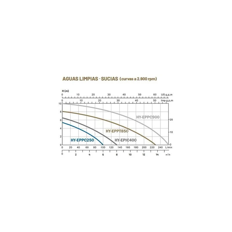BOMBA SUMERGIBLE HYUNDAI HYEPPT850 | AGUAS SUCIAS